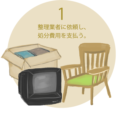 整理業者に依頼し、処分費用を支払う。